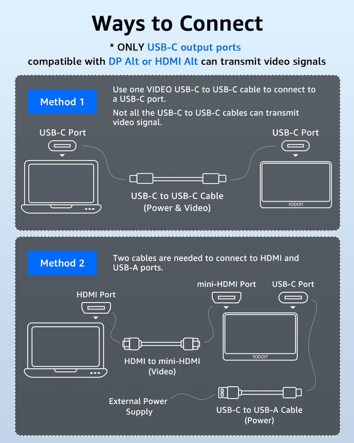 YODOIT Portable Monitor | 14” FHD 1200P